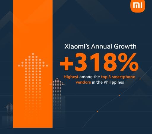 Xiaomi is now 3rd in Smartphone Sales in the Philippines